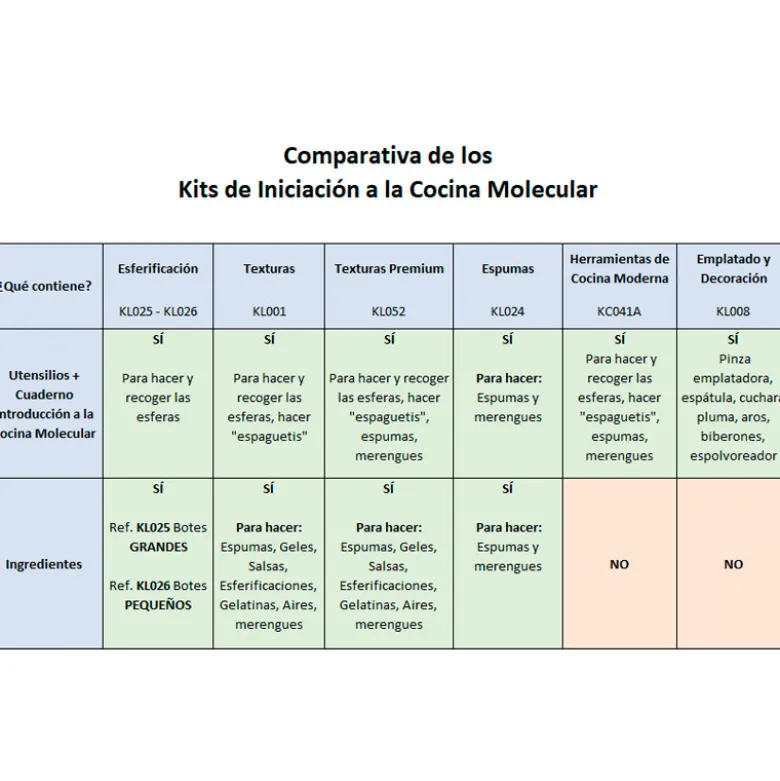 Kit Esferificación
